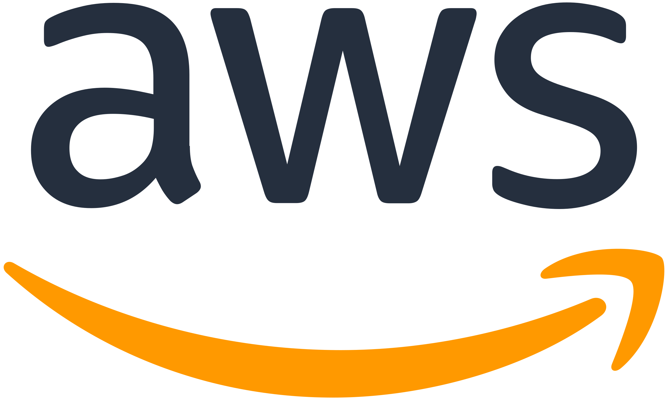 Cloud Computing (AWS, Docker)